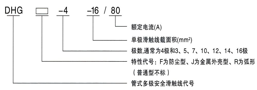 DHG型管式多極安全滑觸線型號(hào)說(shuō)明.jpg