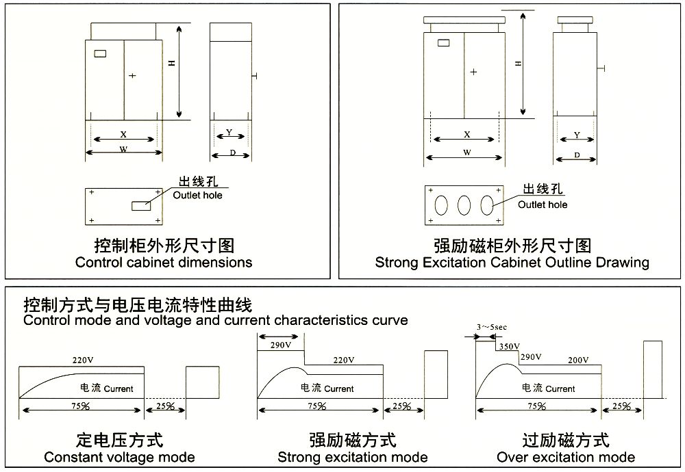 STQOL系列強(qiáng)勵磁控制方式整流控制設(shè)備