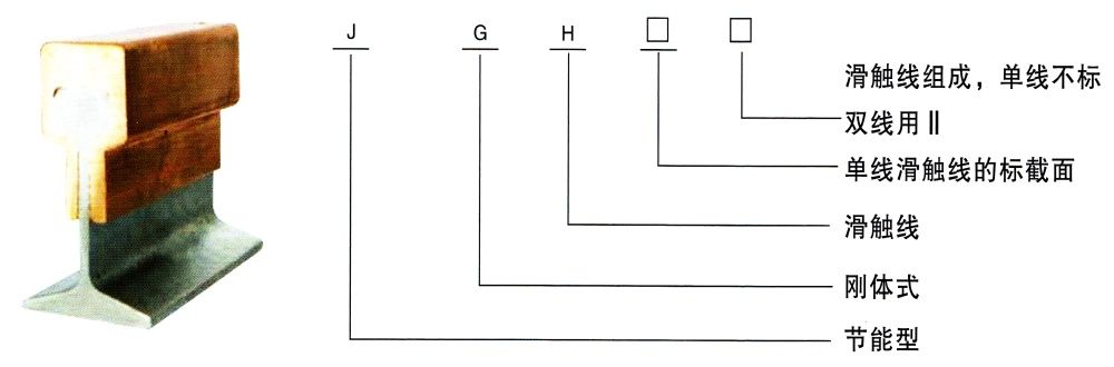 JGH型剛體滑觸線產(chǎn)品型號說明圖.jpg