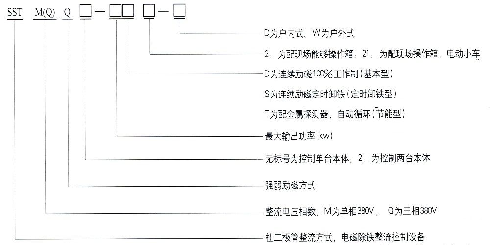 圓形、矩形電磁除鐵器、電磁輪用整流控制設(shè)備