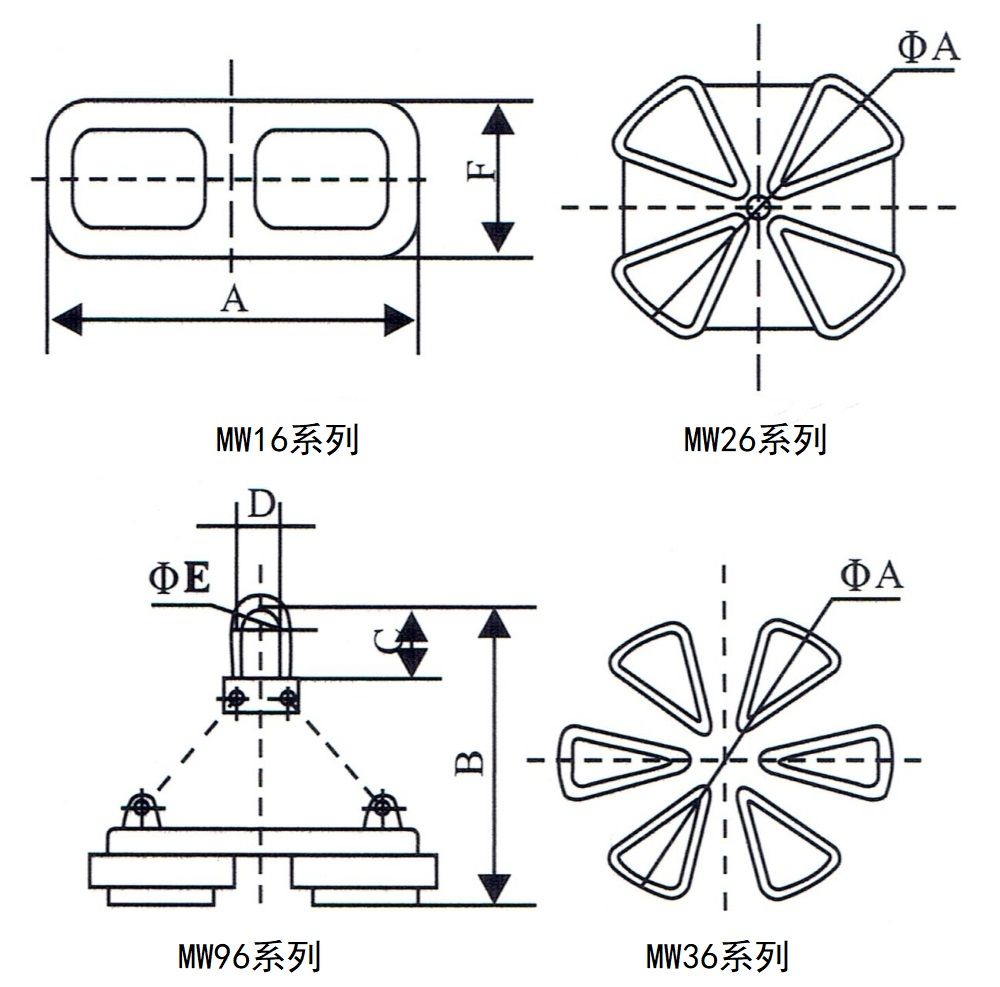 MW16、MW96、MW26、MW36系列吊運(yùn)鋼帶用電磁鐵外形尺寸圖.jpg